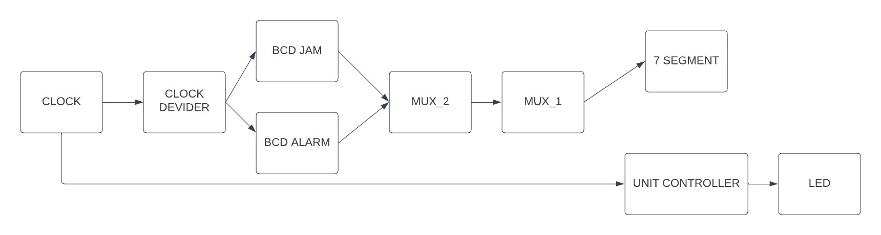 Blank diagram (1).png