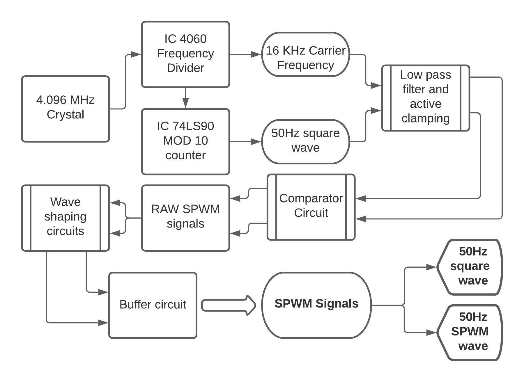 Blank diagram.jpeg