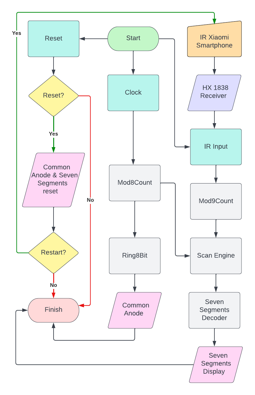 Blank diagram.png