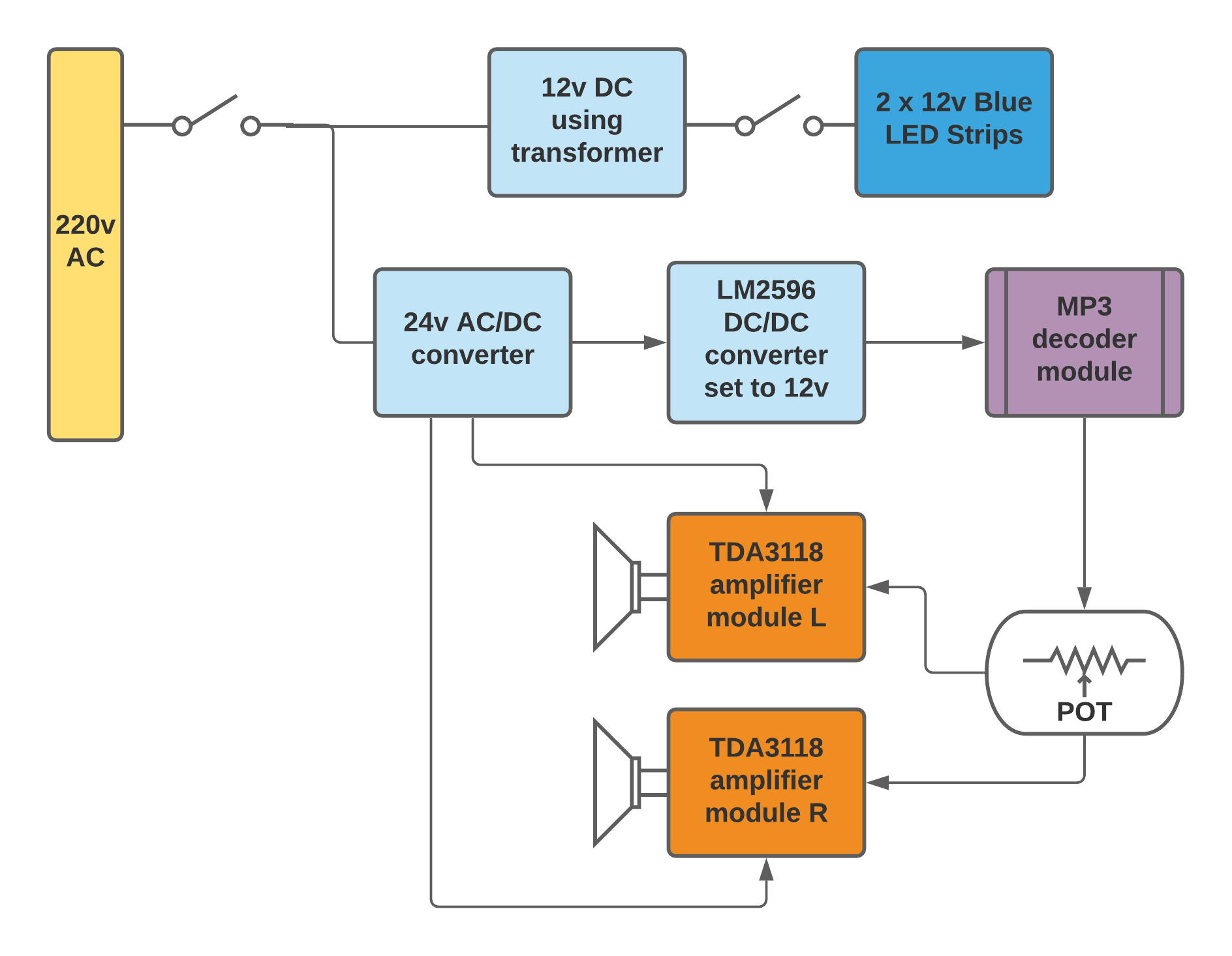 Blank diagram.png