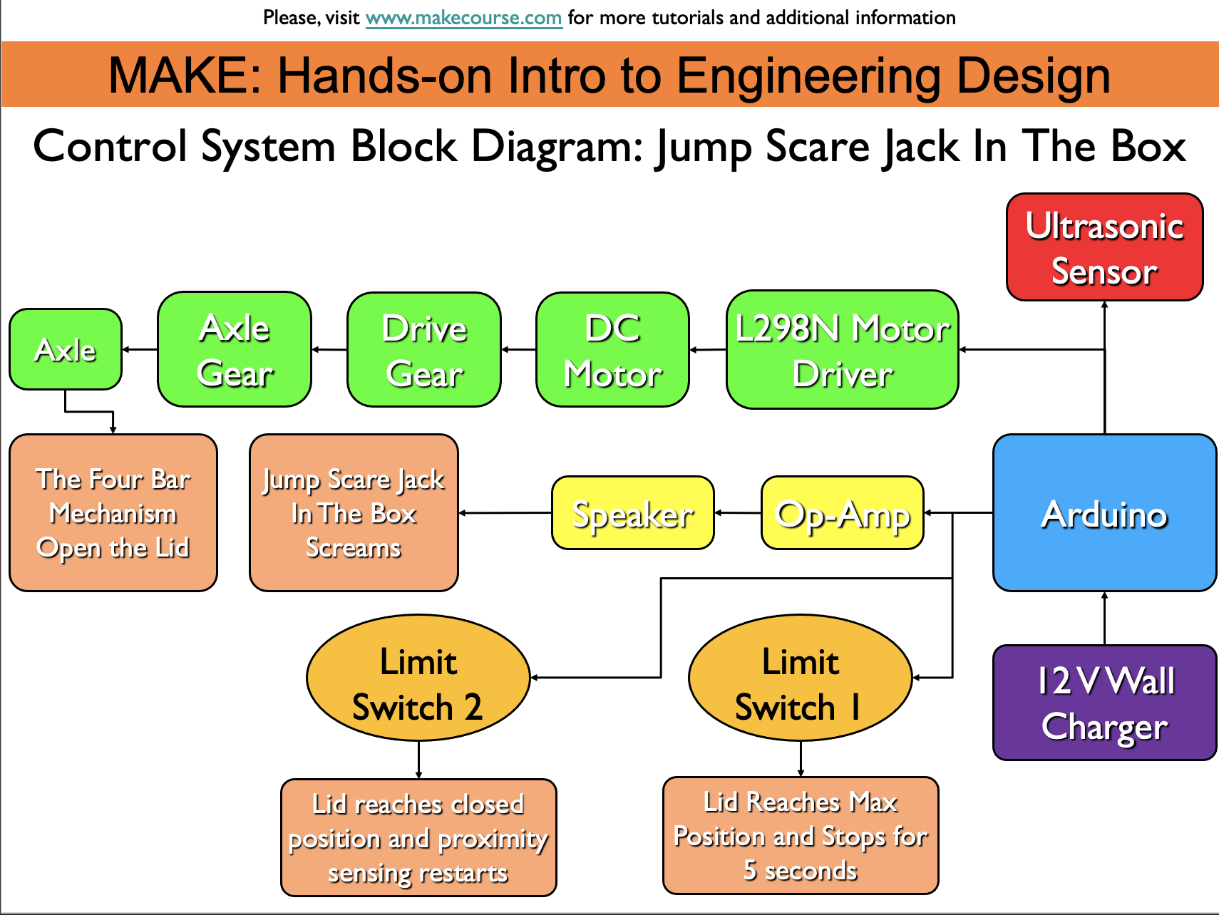 Block Diagram Picture.png