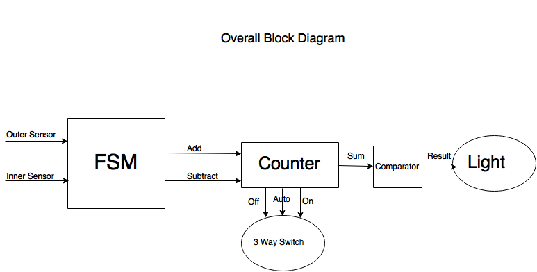 Block Diagram Project.png