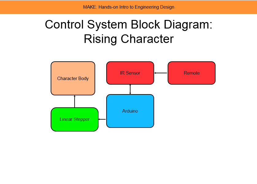 Block Diagram.PNG