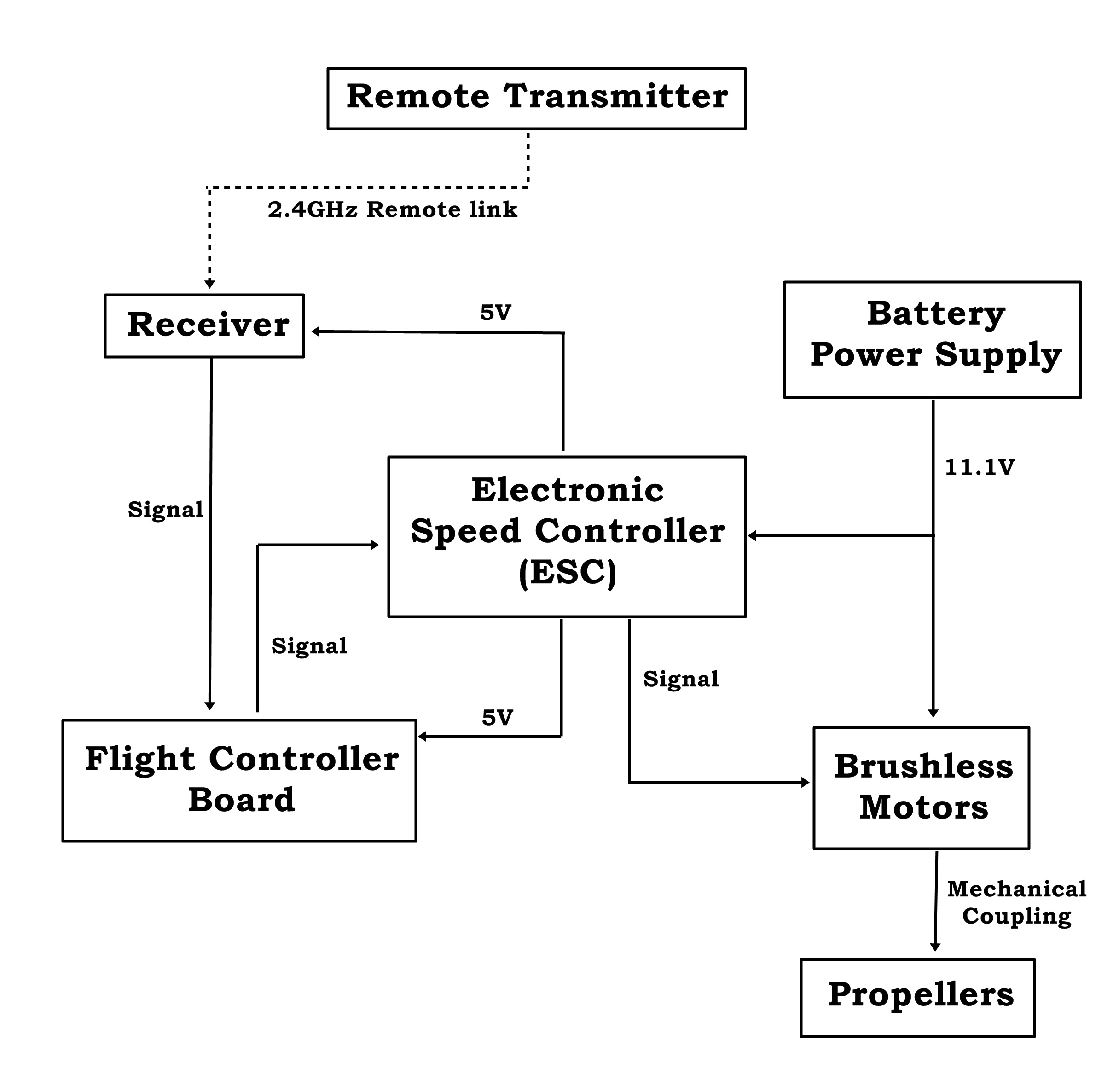 Block Diagram.jpg