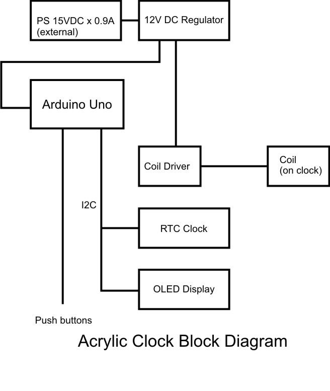 Block Diagram.jpg