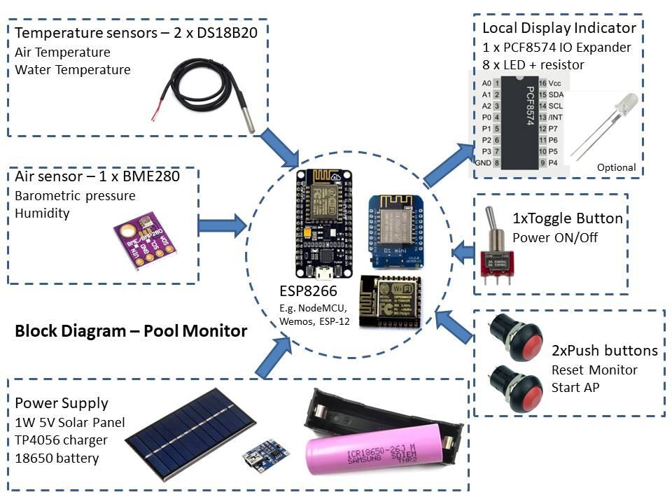 Block Diagram.jpg