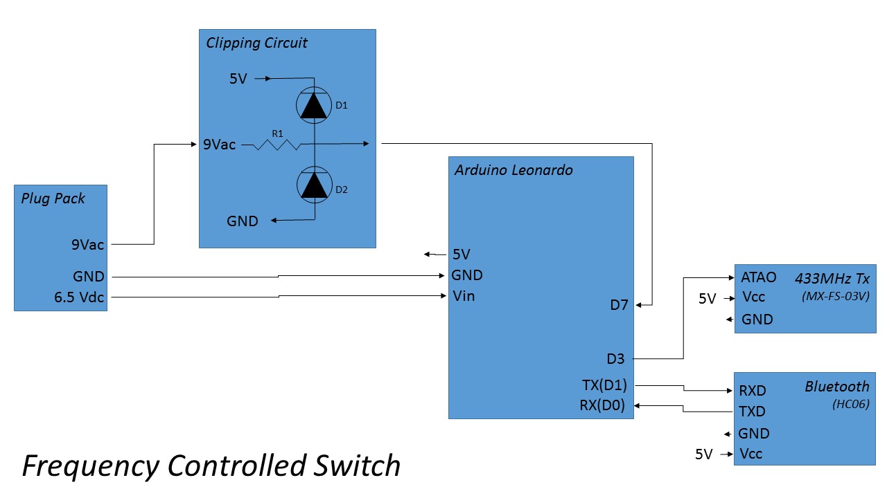 Block Diagram.jpg