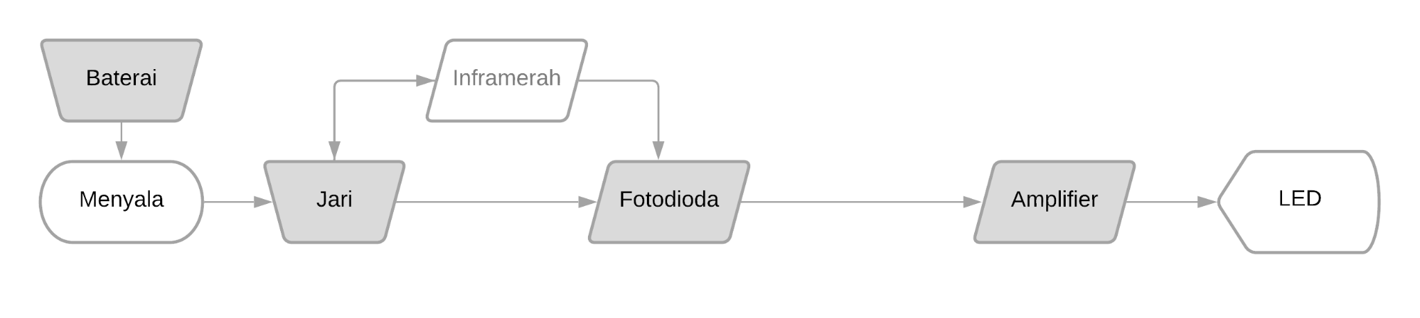 Block Diagram.png