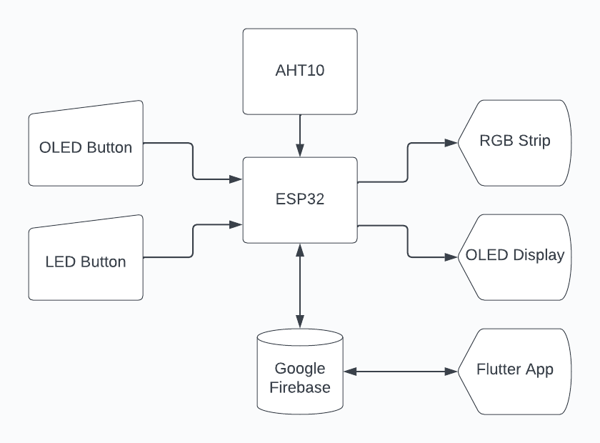 Block Diagram.png