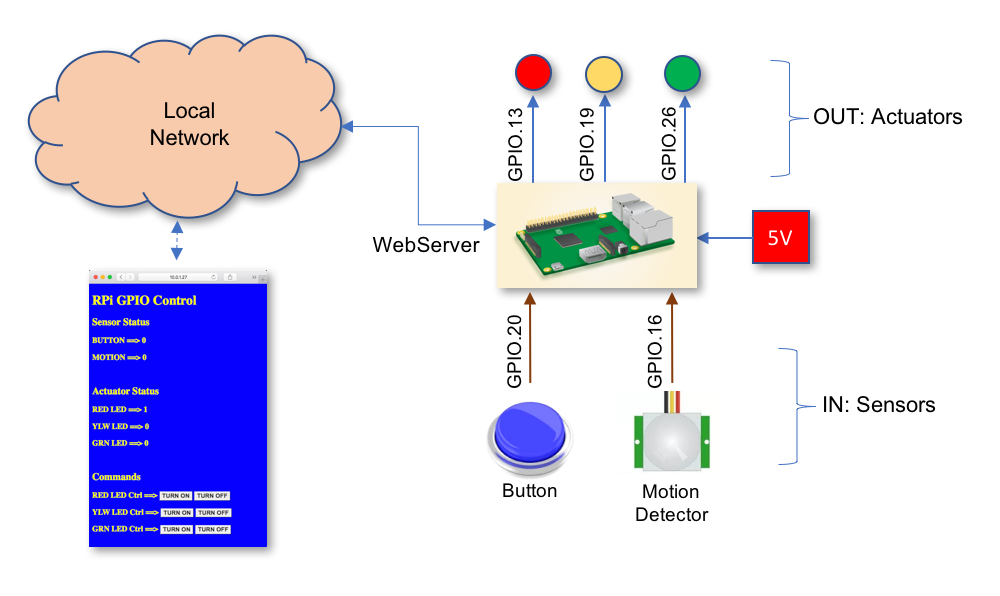 Block Diagram.png