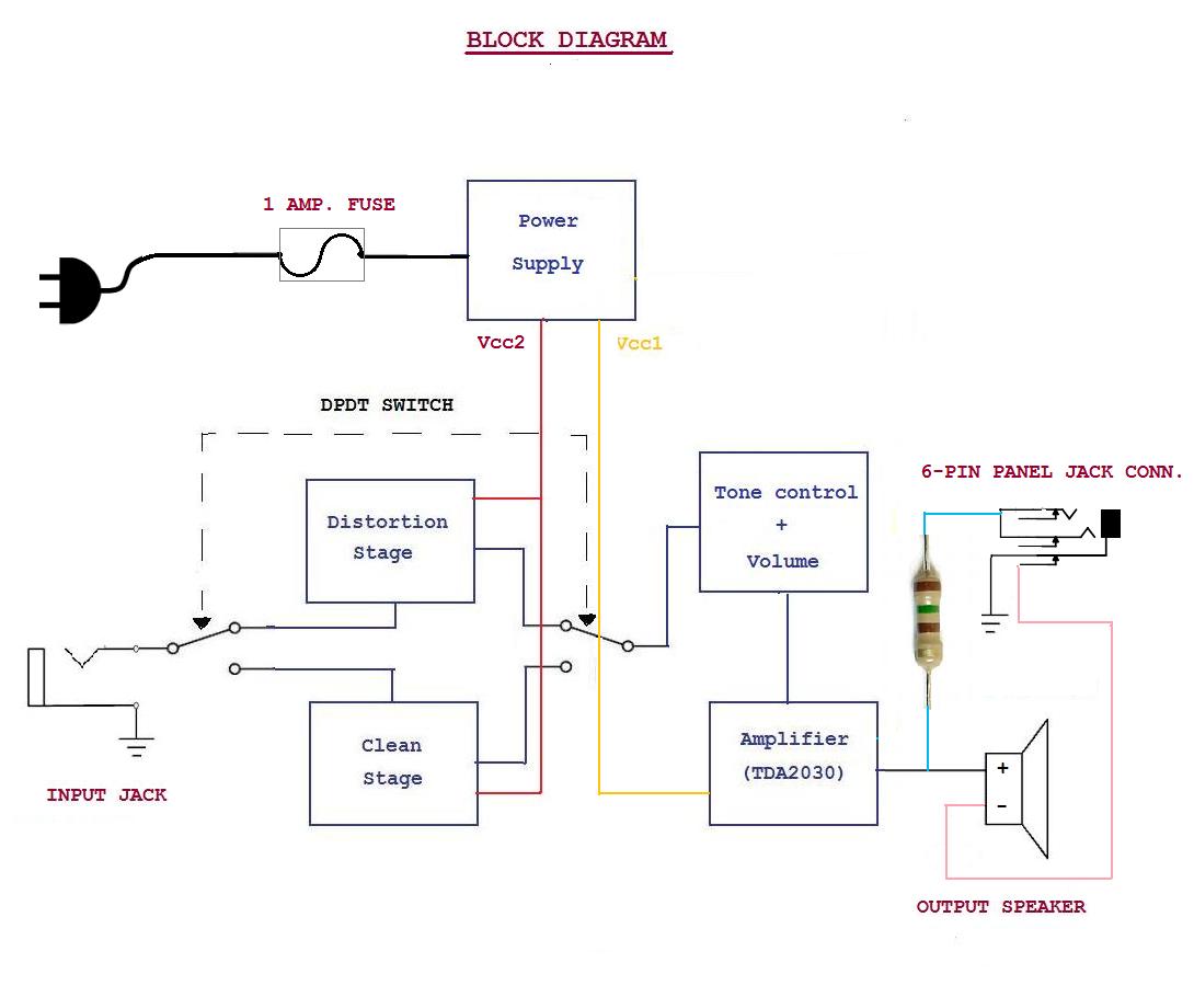 Block diagram.jpg