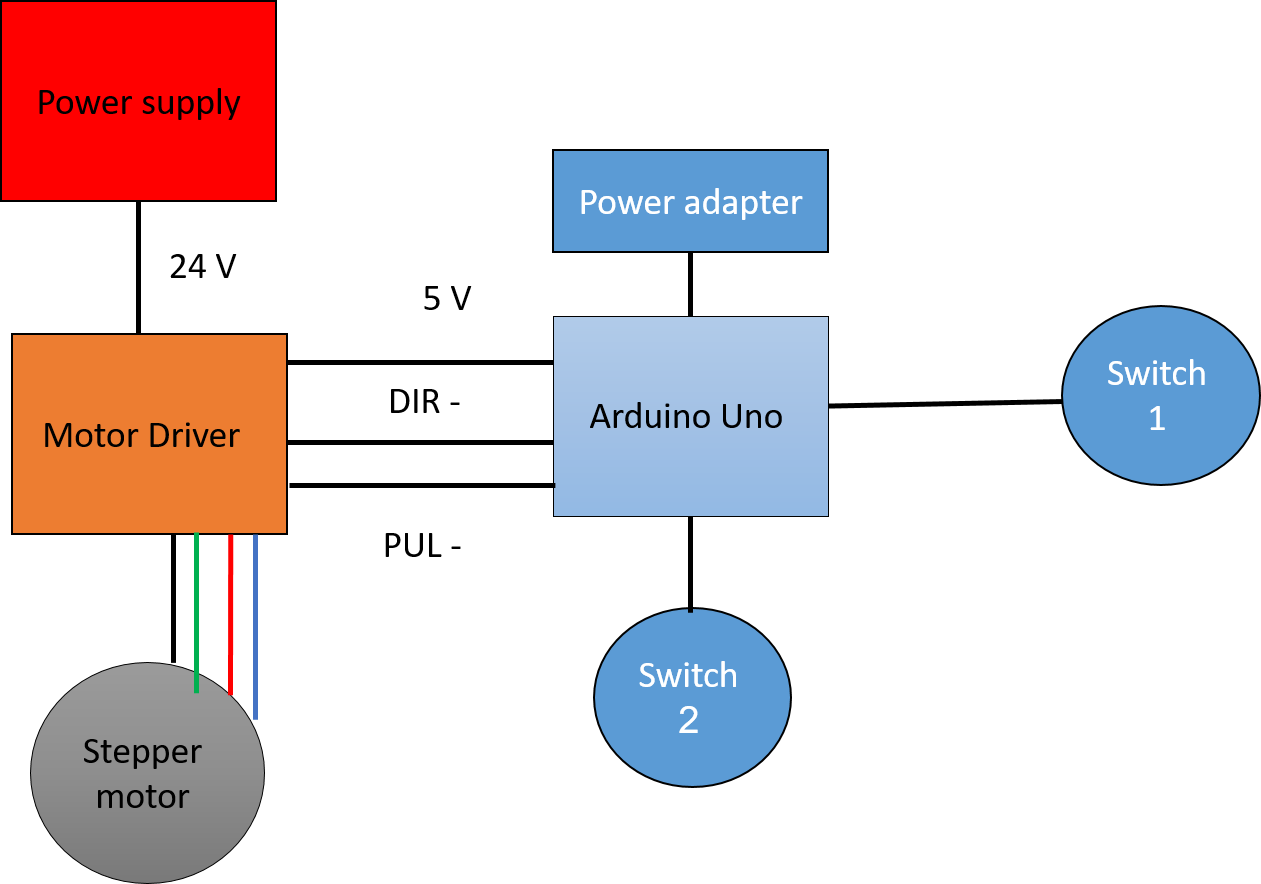 Block diagram.png