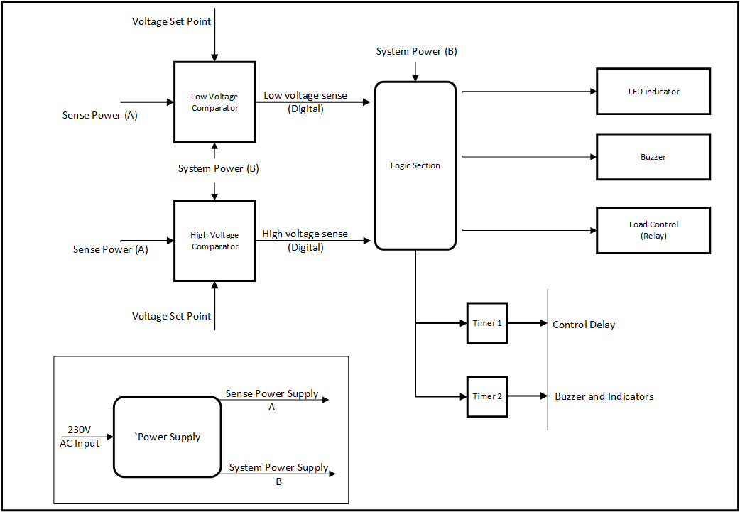 Block diagram.png