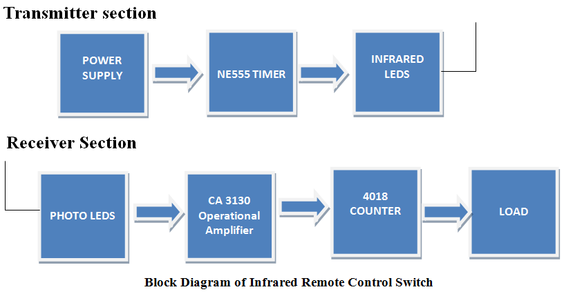 Block-Diagram-of-Infrared-Remote-Control-Switch.jpg