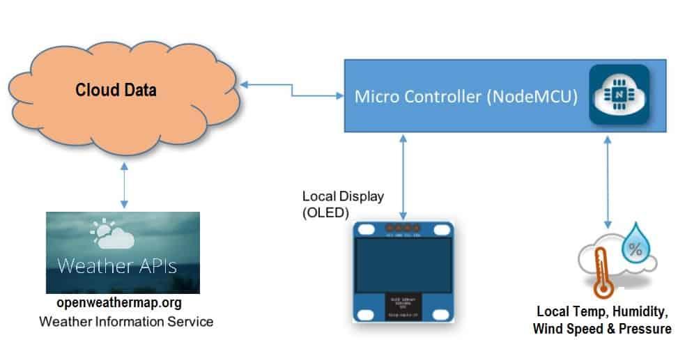 Block-Diagram.jpg