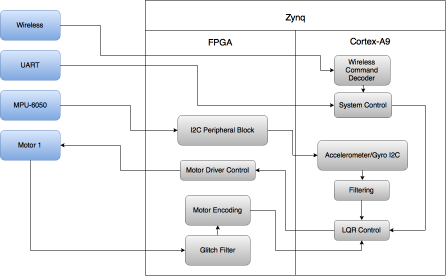 BlockDiagram-7.png