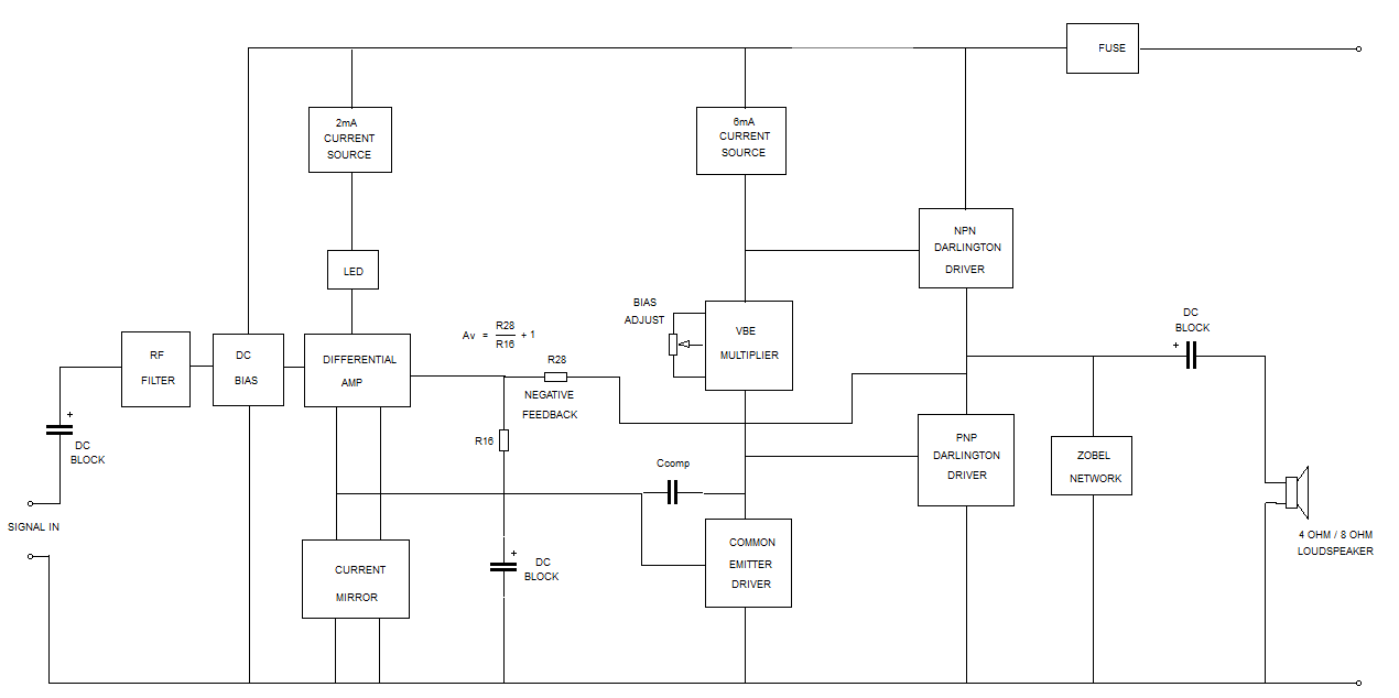 BlockDiagramABAmp.png