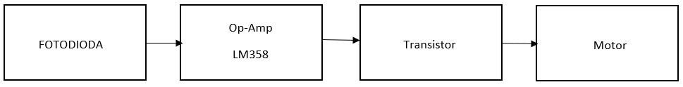 Blok Diagram terakhir.jpg