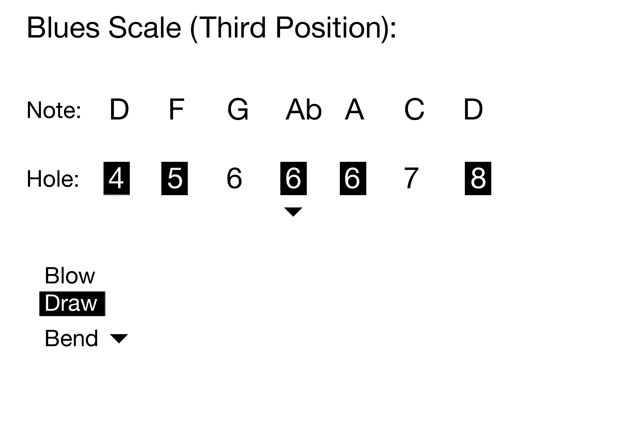 Blues Scale 3rd.jpg