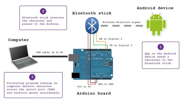 Bluetooth stick.jpg