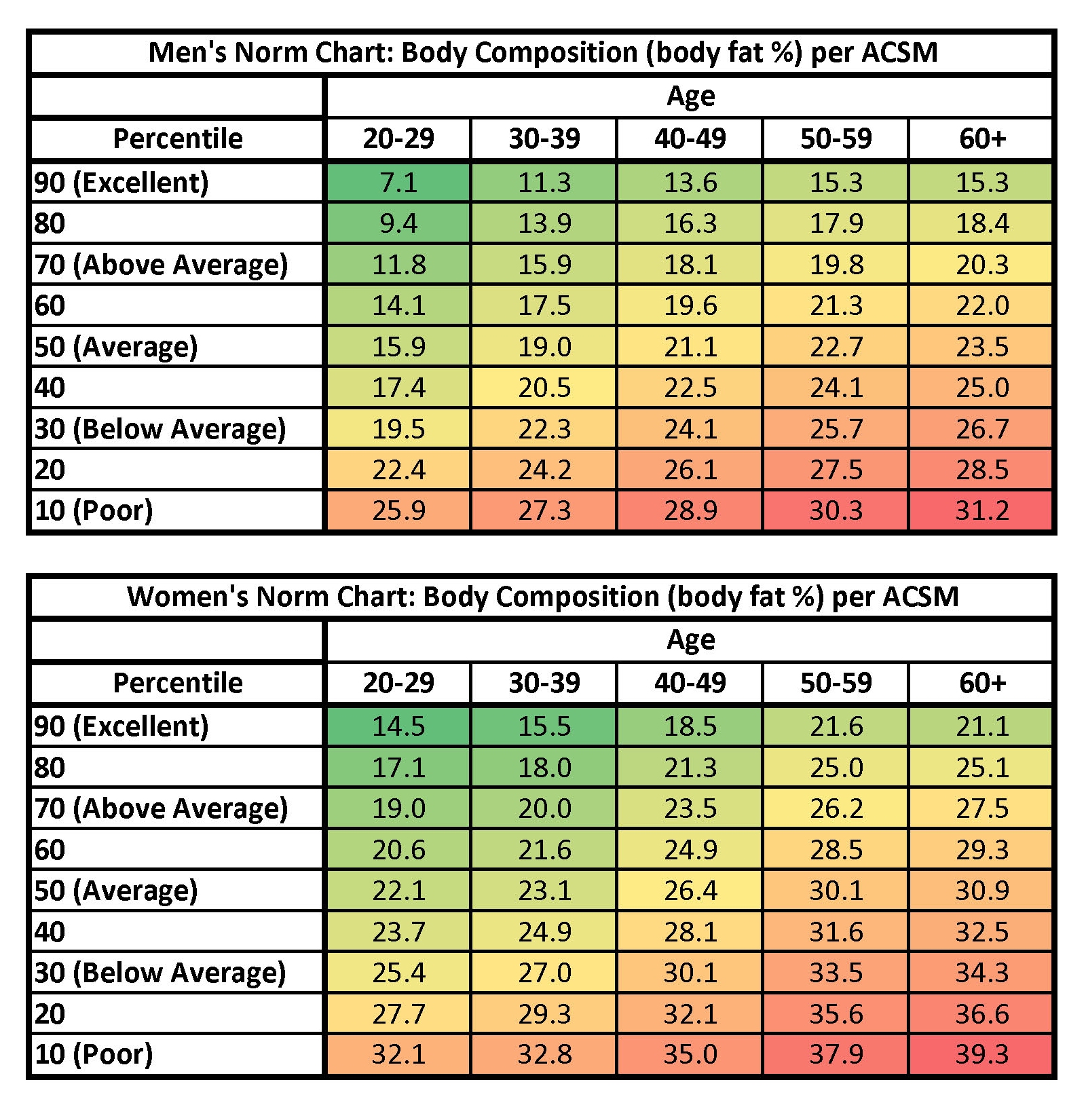 Body Fat norm charts ACSM-CondForm.jpg