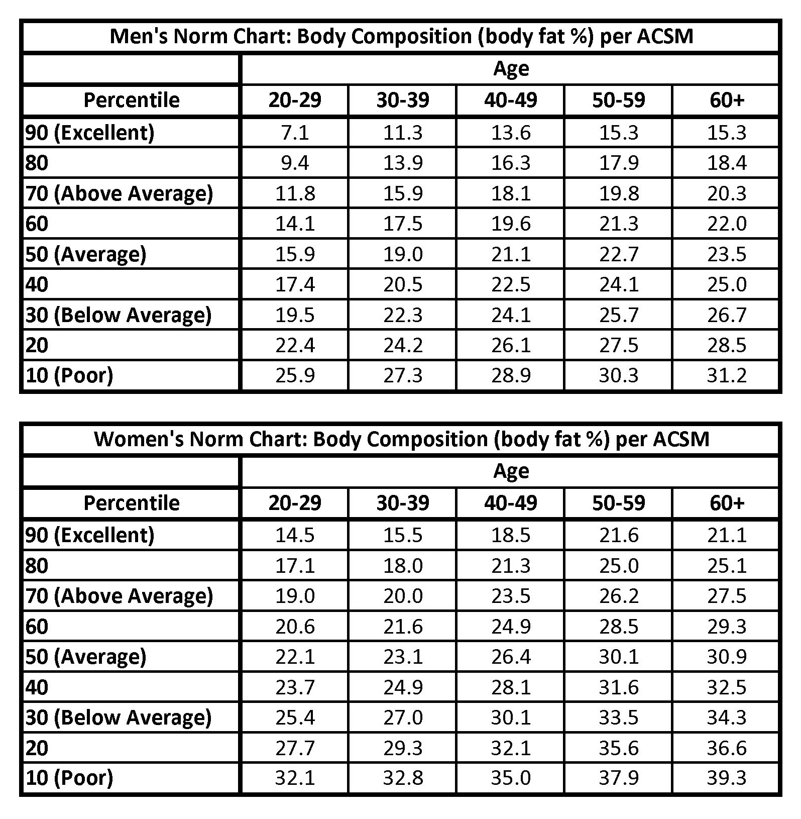 Body Fat norm charts ACSM-plain.jpg