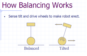 Bot_balance.png