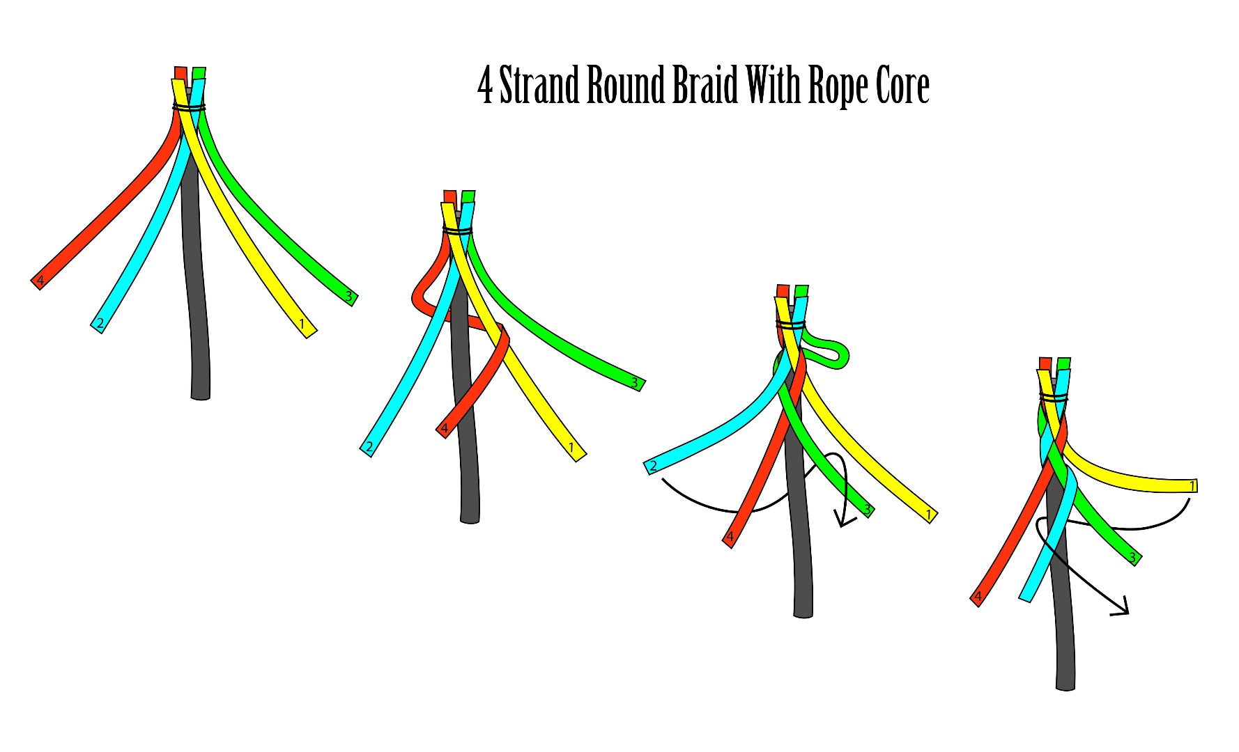 Braid Diagram.jpg