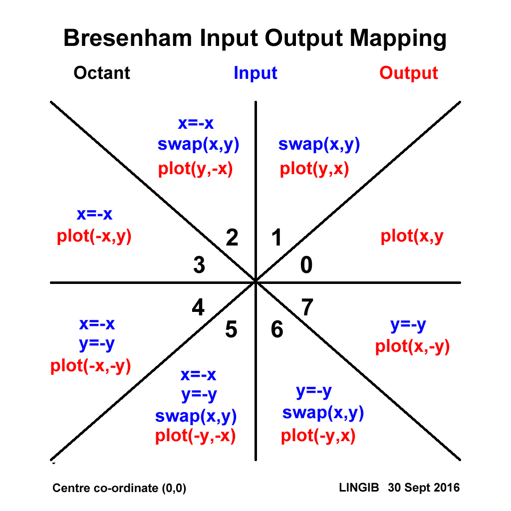 Bresenham I_O Mapping.jpg