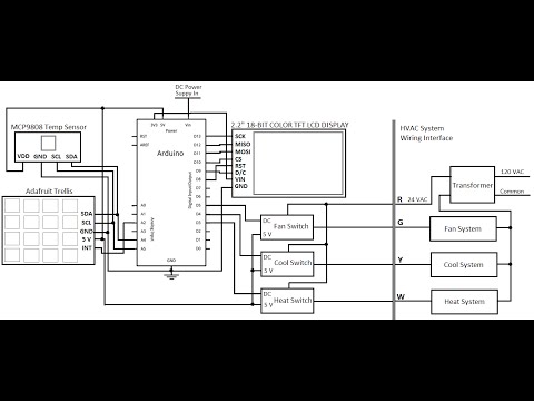 Building a Smart Thermostat Part 1