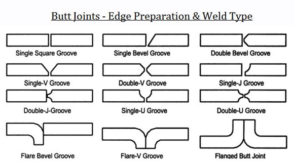 Butt Joints - Edge Preparation &amp; Weld Types[9].jpg