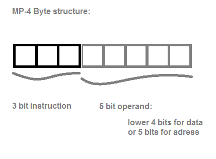 Byte.bmp