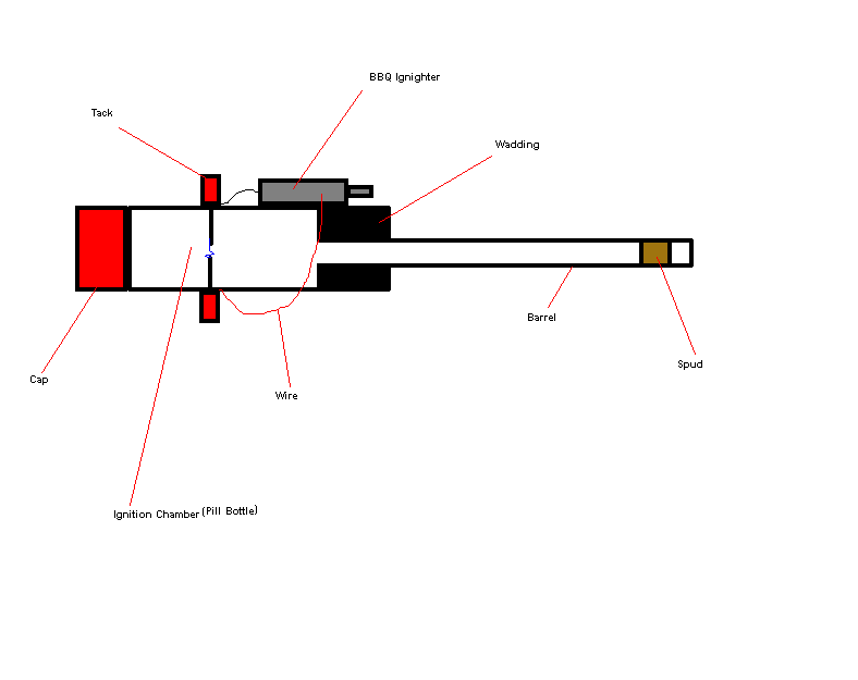 C:\Documents and Settings\Owner\My Documents\My Pictures\Mini Spud gun.bmp