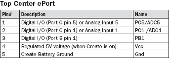 C:\Documents and Settings\Pika\Desktop\My WebPage\SoR\images\robot_irobot_pinlist.png