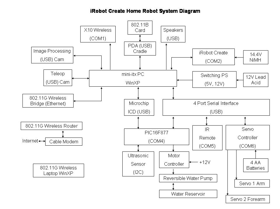 C:\create_system_diagram.jpg