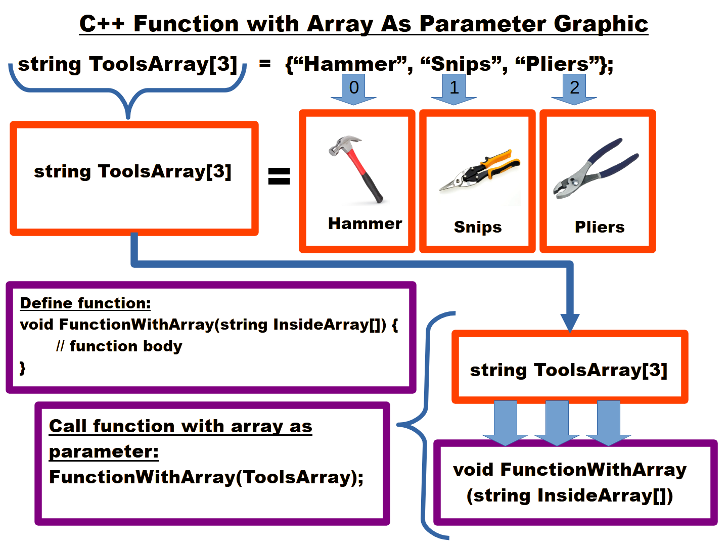 C++FunctionArrayParametePNGr.png