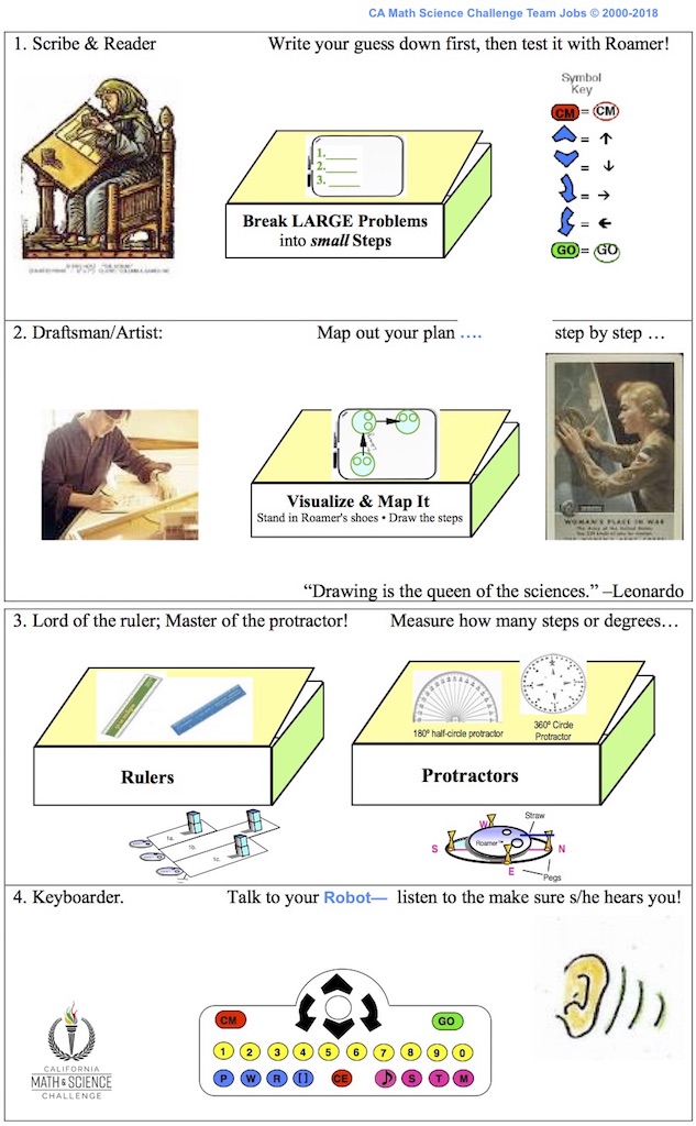 CA Math Science Challenge-Team Jobs 2018.jpg