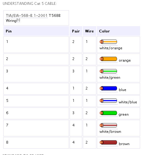 CAT5 chart.jpg