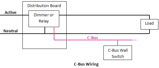 CBus_Wiring.gif