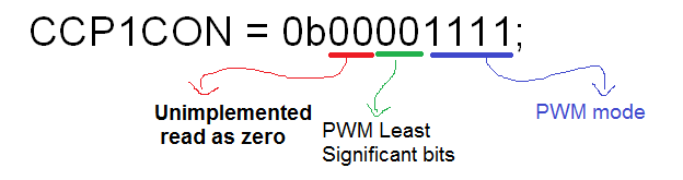 CCP1CON PWM mode configure.PNG