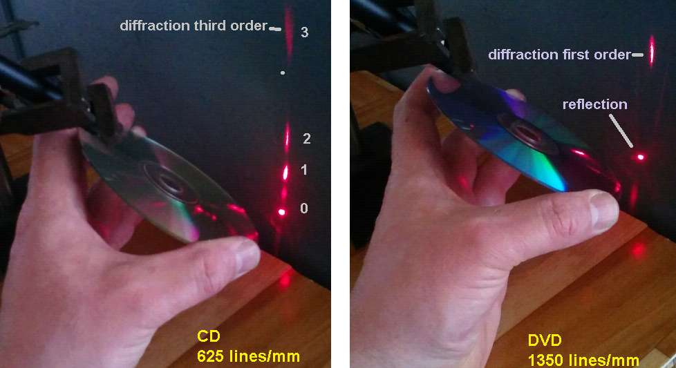 CD and DVD spectrum orders.png