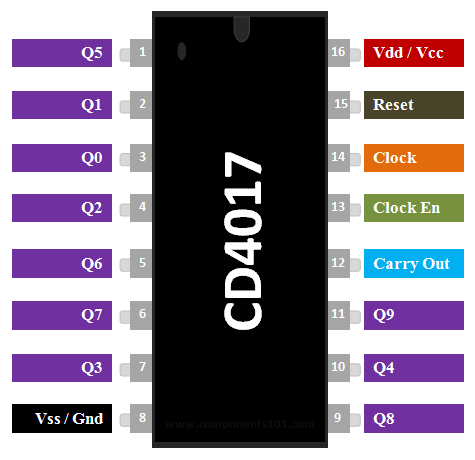 CD4017-Pinout.png