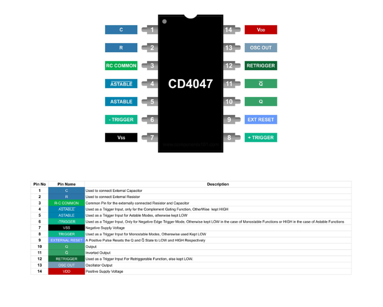 CD4047 Pinout.png