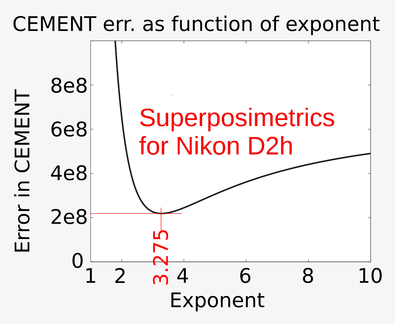 CEMENT_err_plot.png