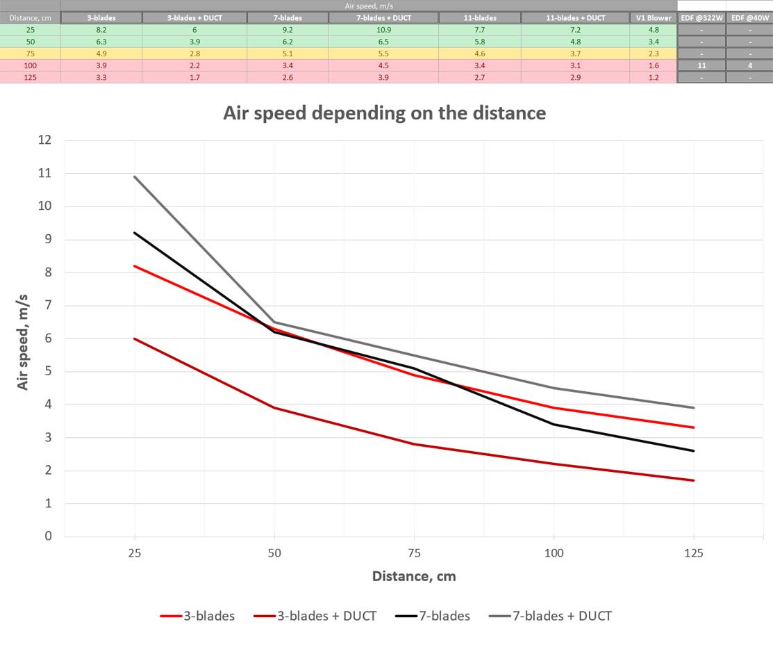 CHART 1 - 3 vs 7.jpg