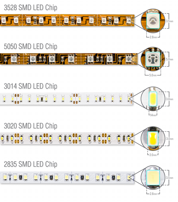 CMS_DEL-comparaison_de_5050-2835-3528-3014.jpg