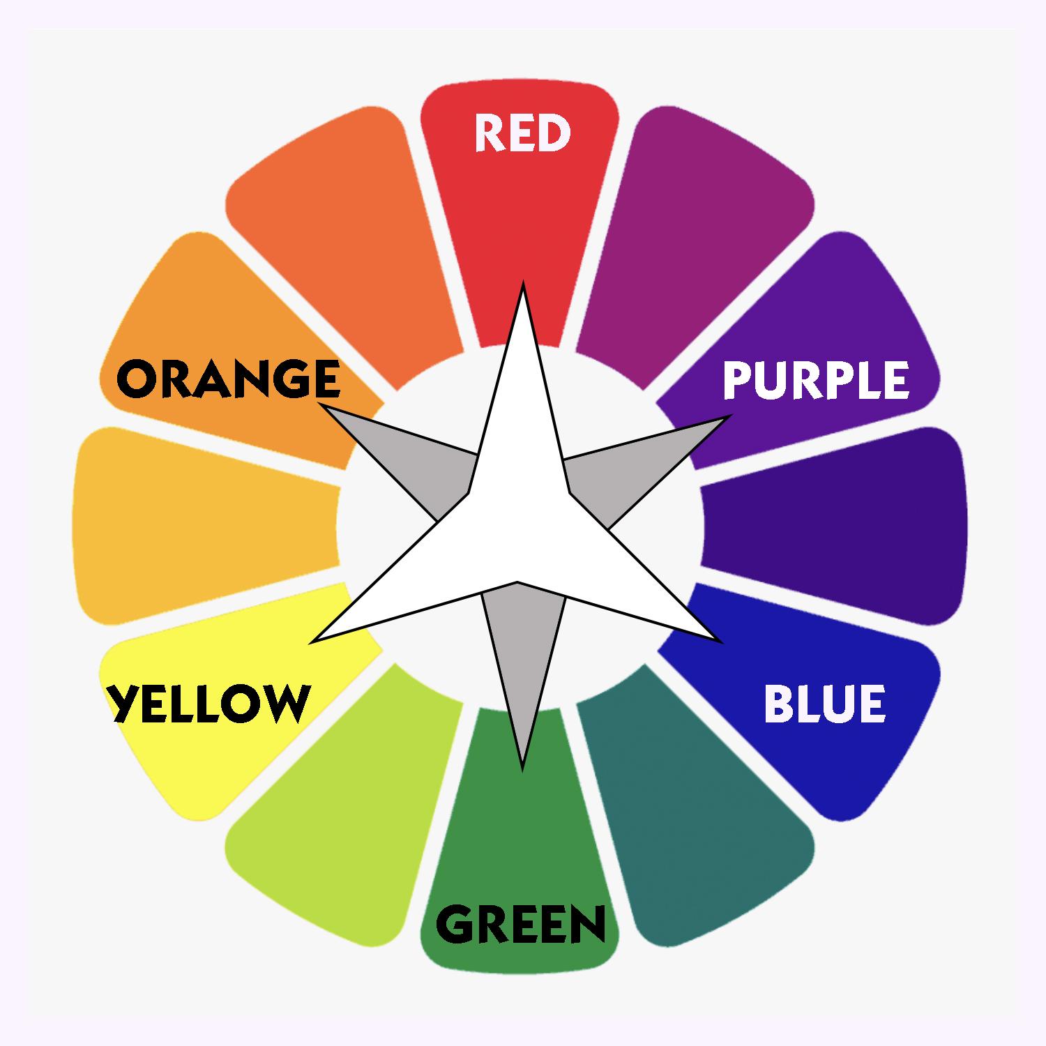 COLoR WHEEL.jpg