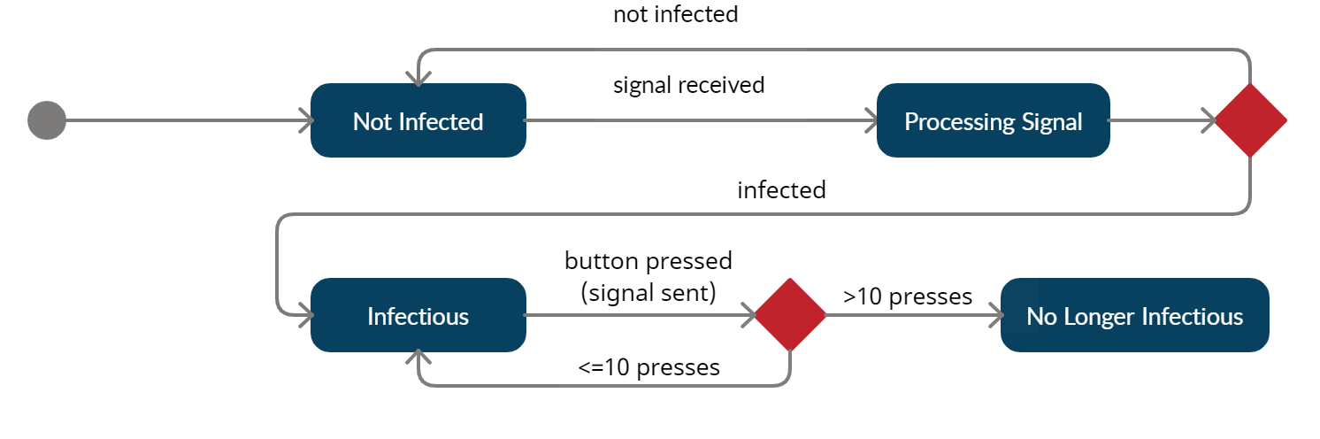 COVID state machine (2).png