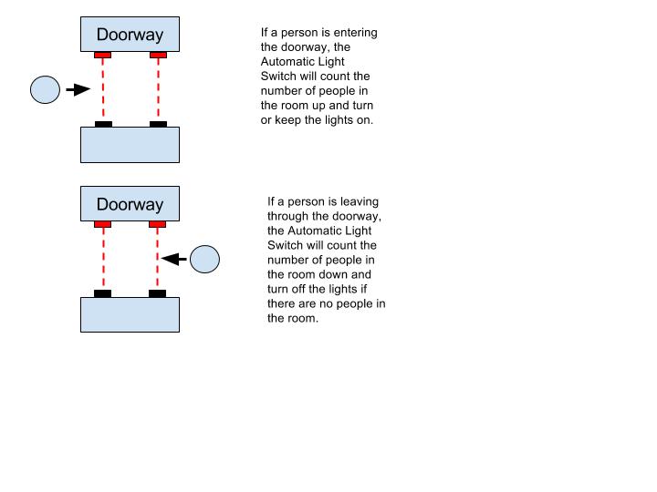 CPE Project Proposal.jpg