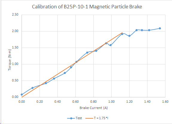 Calbrake.png